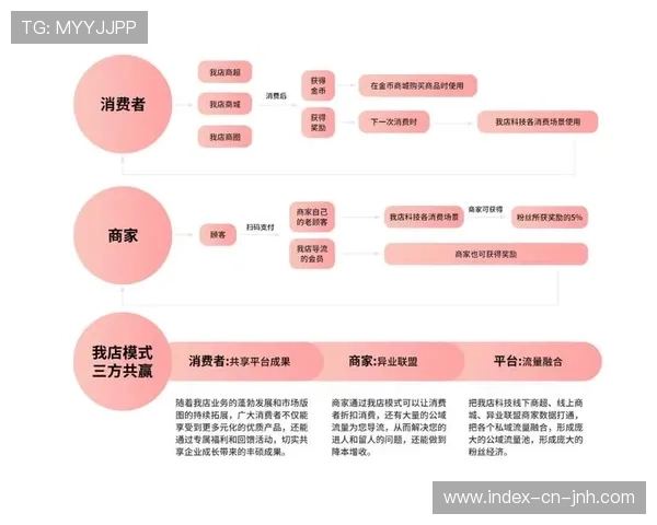 免费增值模式转化付费用户 平衡普及与收益 免费增值模式转化付费用户 平衡普及与收益